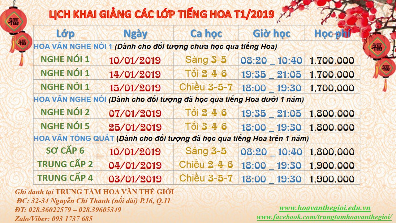 đã học qua